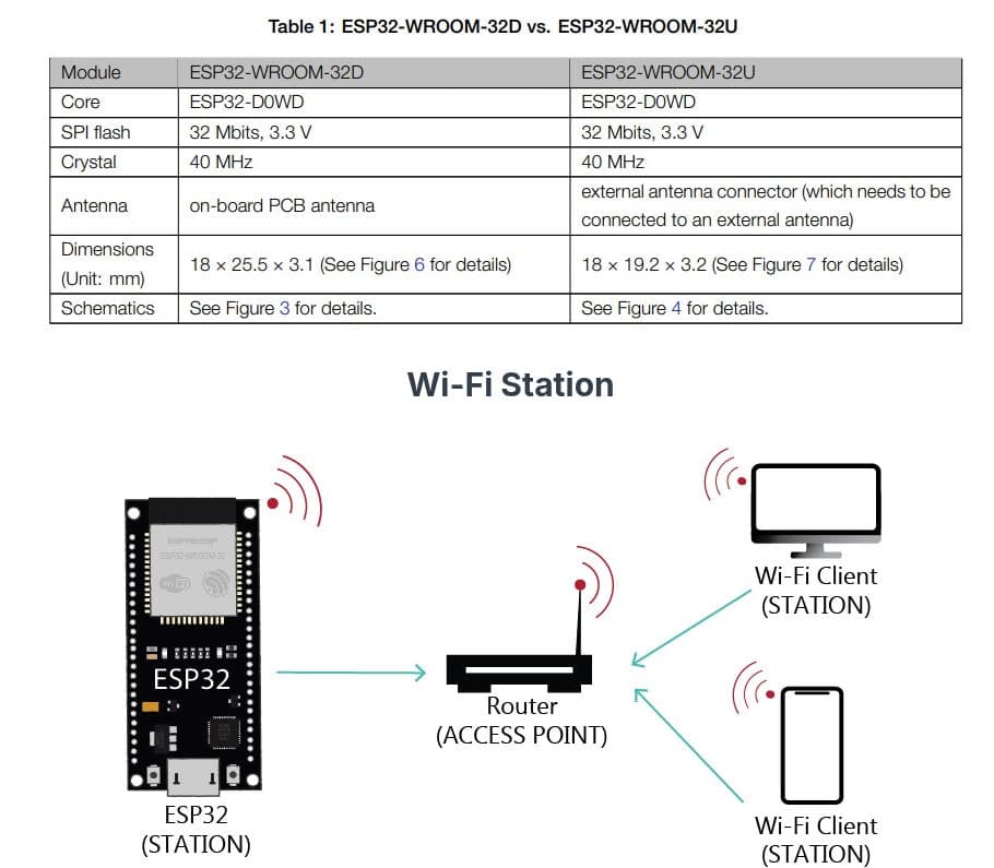 ESP32-WROOM-32D IoT Development Board Module for Arduino - Thumbnail 4