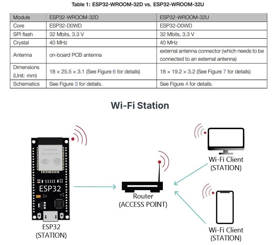 ESP32-WROOM-32U IOT Development Board Module for Arduino - Thumbnail 2