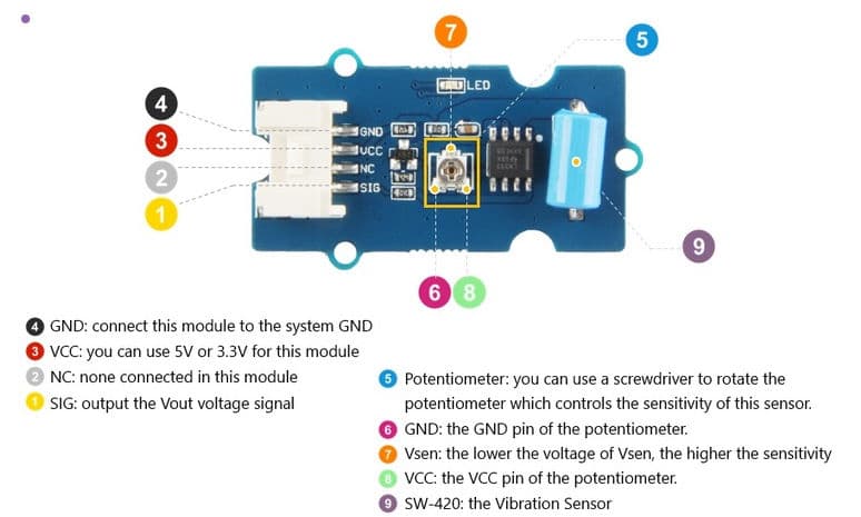 SeeedStudio SW-420 Grove Vibration Sensor - Thumbnail 4