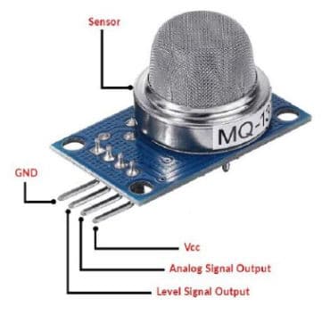 MQ-137 NH3 Ammonia Gas Sensor Module - Thumbnail 3