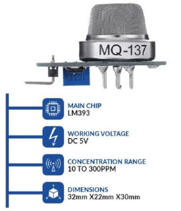 MQ-137 NH3 Ammonia Gas Sensor Module - Thumbnail 4