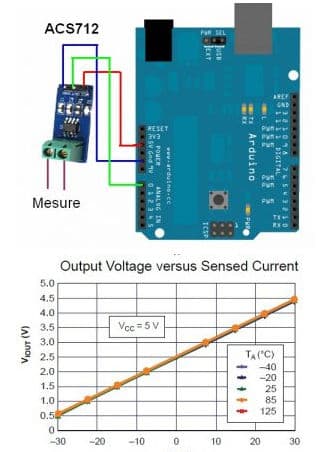 ACS712 30A Current Sensor Module - Thumbnail 5