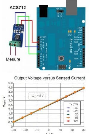 ACS712 5A Current Sensor Module - Thumbnail 4
