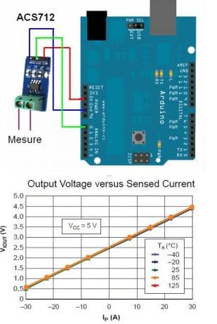 ACS712 20A Current Sensor Module - Thumbnail 5