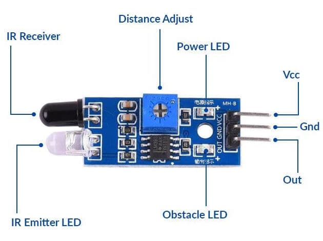 IR (Infrared) Obstacle Avoidance Sensor Module - Thumbnail 3