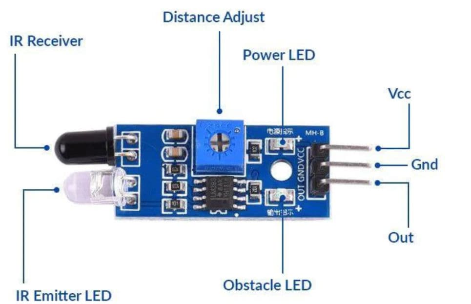IR (Infrared) Obstacle Avoidance Sensor Module - Thumbnail 5