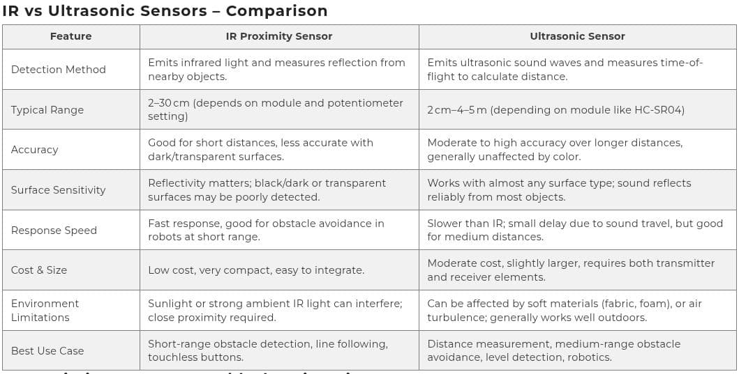 IR (Infrared) Obstacle Avoidance Sensor Module - Thumbnail 7